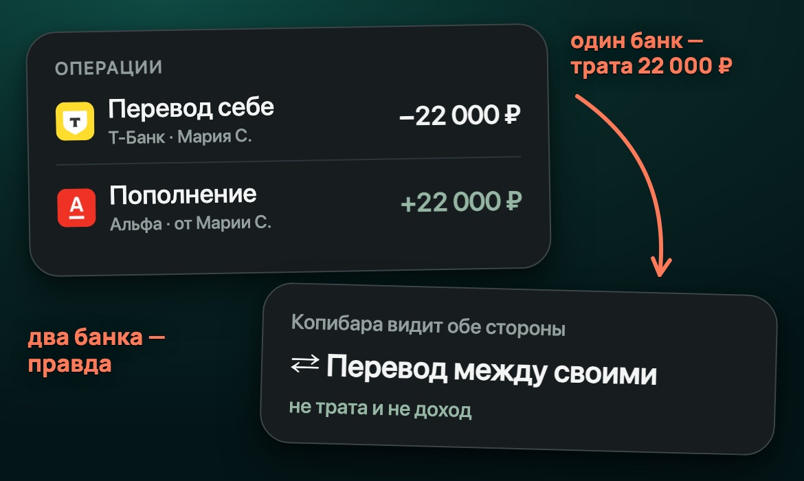 Перевод из Т-Банка в Альфу — не трата, а перевод между своими