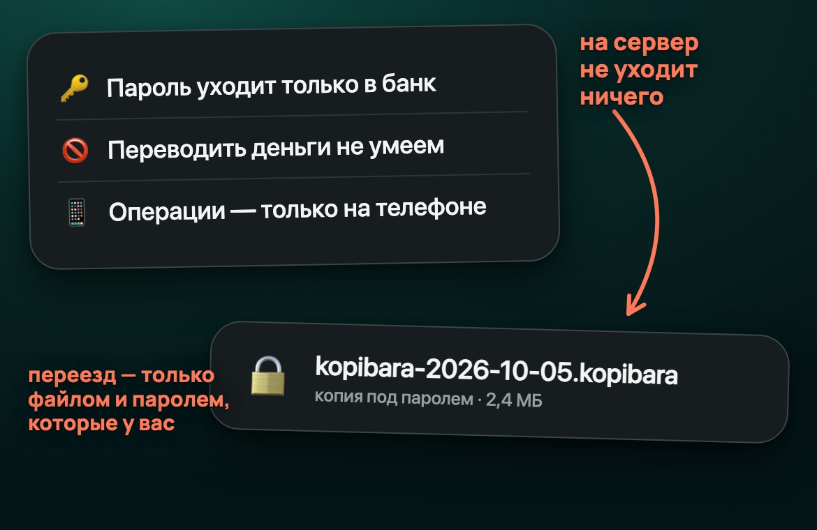 Пароль уходит только в банк, данные остаются на телефоне