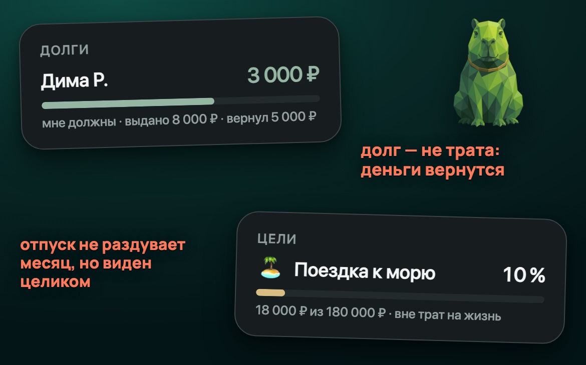 Долг с остатком и цель «Поездка к морю» вне трат на жизнь