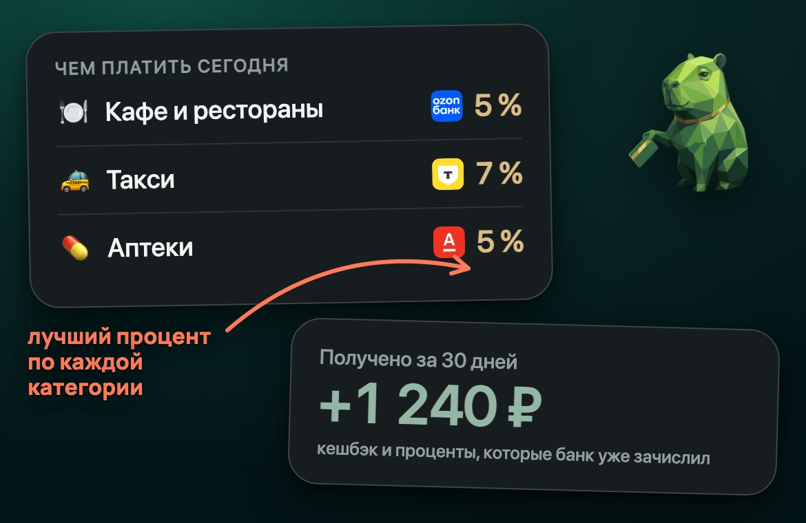 «Чем платить сегодня» и кешбэк, полученный за 30 дней